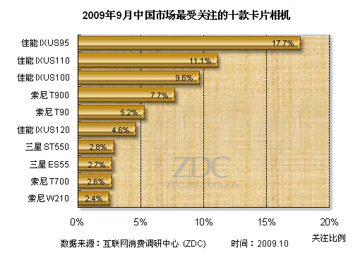 最新卡片机排名,行业权威发布：本周最新卡片相机性能排行揭晓。