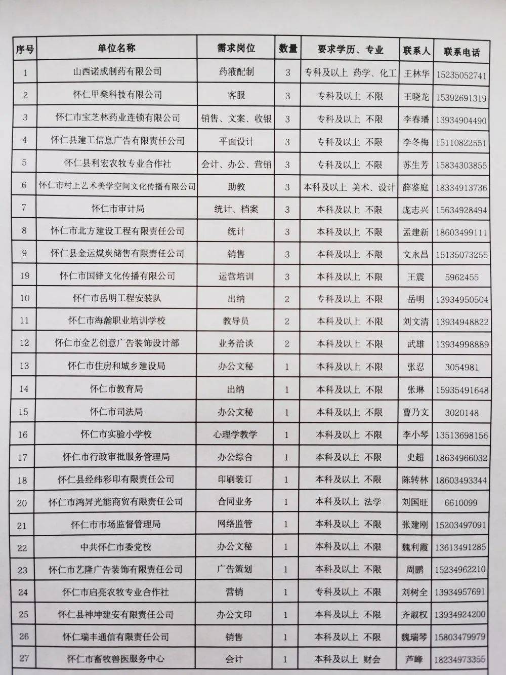 安仁最新招聘信息,安仁最新就业资讯速递。