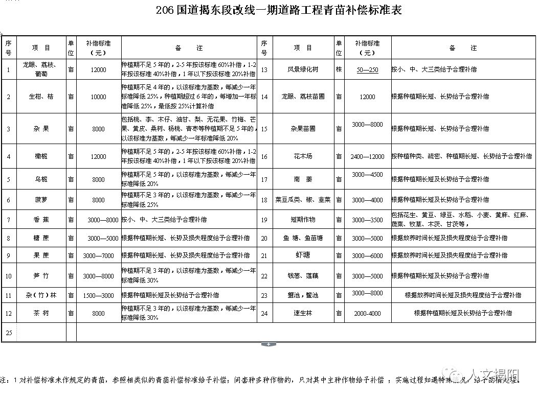 206国道改线工程最新进展,国道206改道工程最新动态揭晓