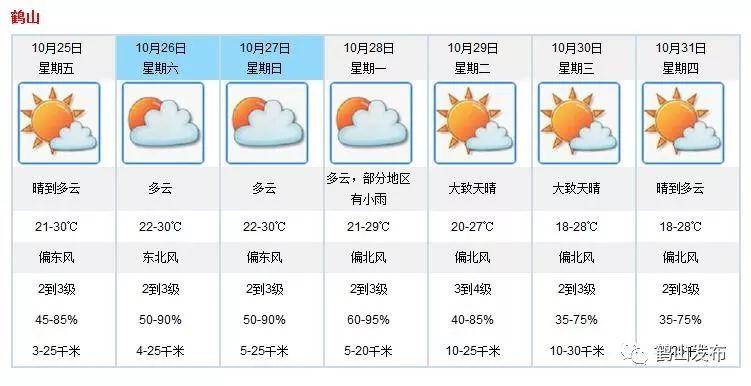 双鸭山最新天气预报,“双鸭山近况速递：气温变化详览”