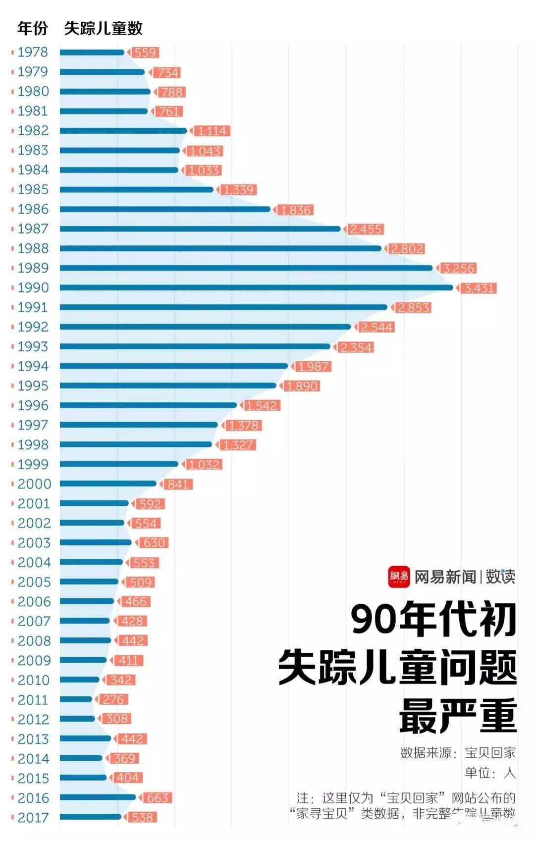 美人鱼票房数据最新,最新发布：美人鱼票房统计呈骄人态势！