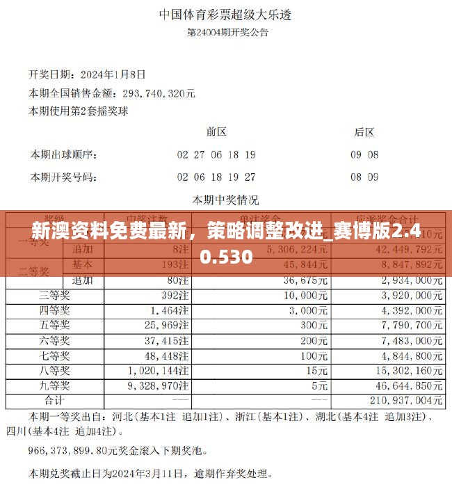 新澳精准资料免费提供,效化解计活路策据_提竞别T74.321