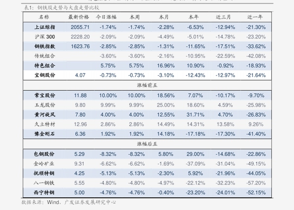 角钢最新价格表,实时更新，角钢行情价格一览表。