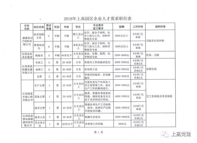 上高本地最新招聘信息,最新出炉：上高地区火热招聘资讯盘点！