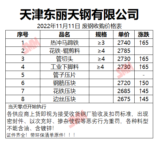 天津废钢价格最新行情,天津废钢市场现价，最新波动动态揭晓。