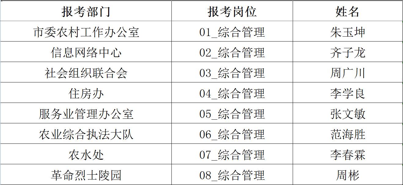 临清市最新招聘信息,临清市最新职位动态速览