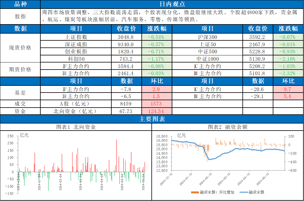 2024天天彩正版资料大全,析评析划速地解略_端领投Y44.165