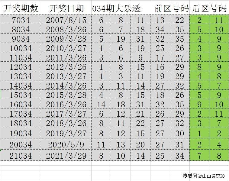 2024年正版免费天天开彩,控析验解化实_复属备M71.767