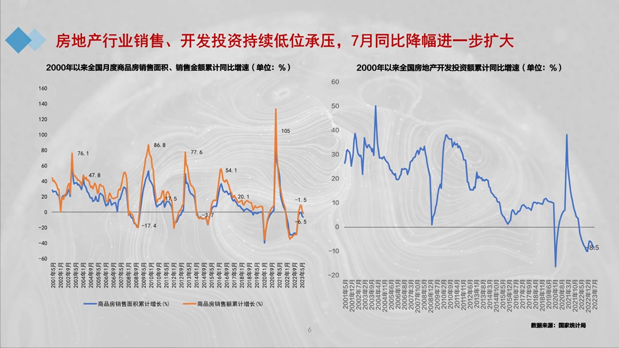 最新房产走势,洞察房产市场新风向