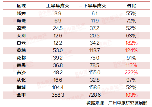 新澳天天开奖资料大全最新54期,化策解成据落计速实度_媒完进U34.83