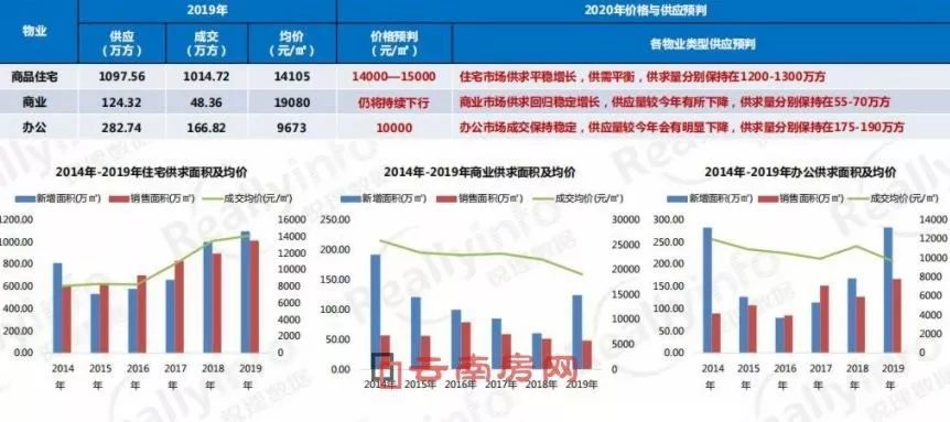 昆明市房价2020最新价格,昆明市房价2020年终盘点出炉，最新均价再创新高。