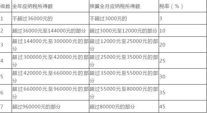 最新速算扣除数,今日公布的最前沿速算扣除标准。