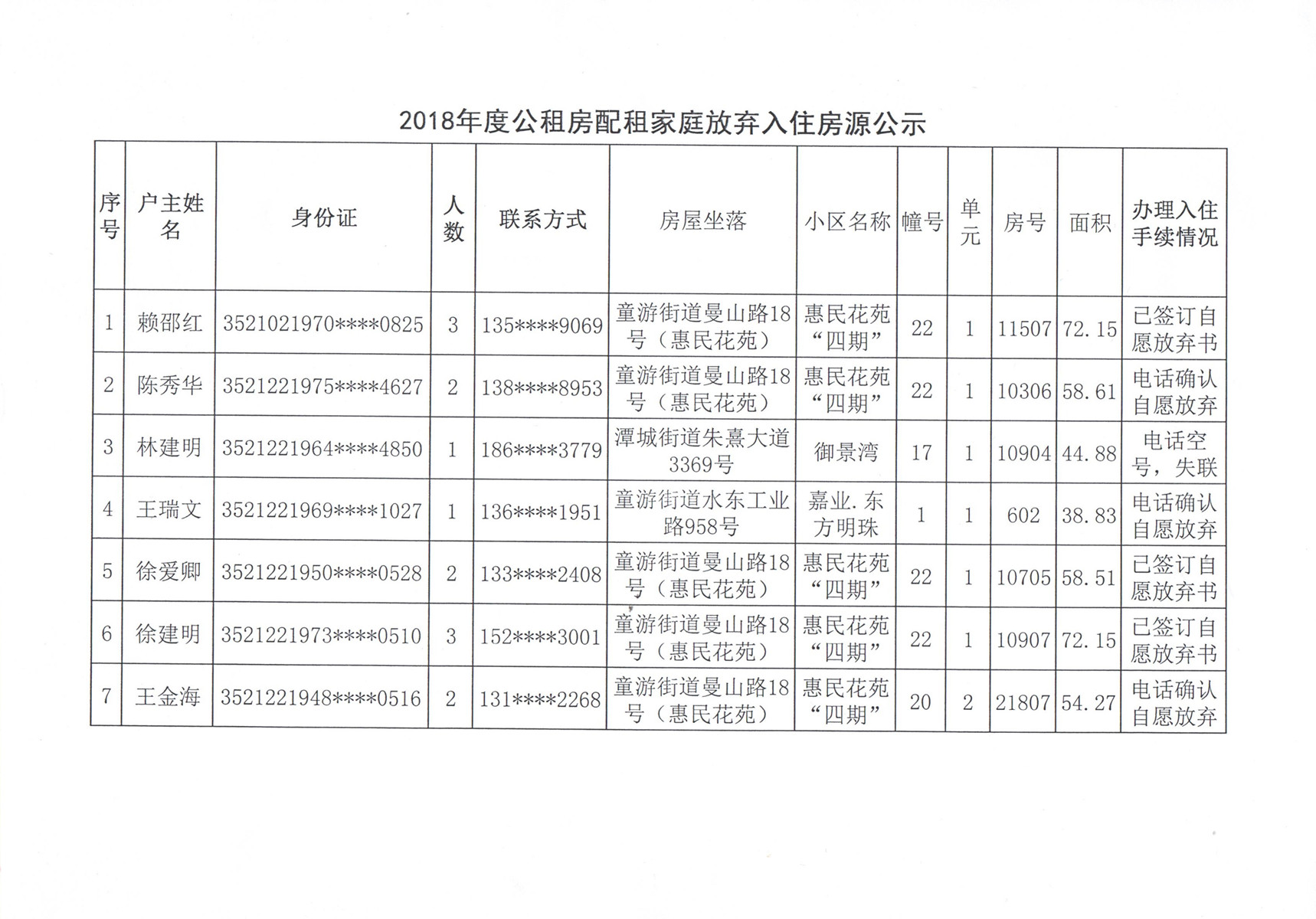 南京公租房最新名单,南京公租房最新入选者名单揭晓。