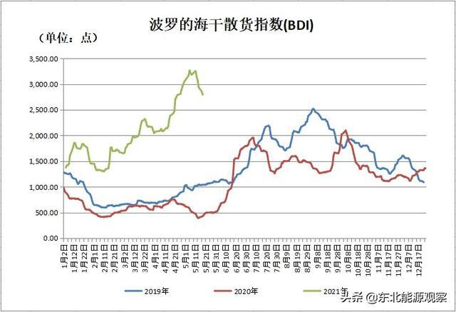 电煤最新价格,电煤最新行情波动显著。