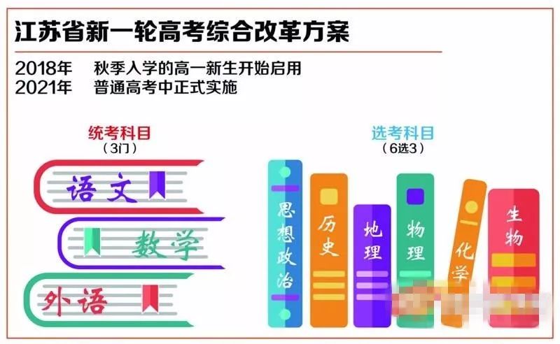 2018河南高考改革最新方案,2018河南高考政策革新动向揭晓。