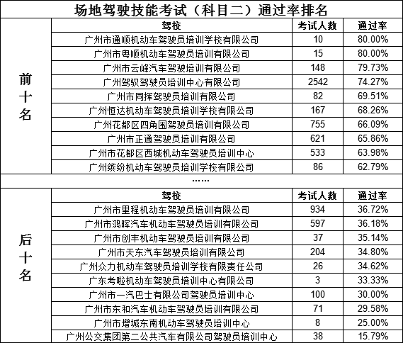 昆明学车的最新价格表,昆明驾校学费近期调整，全新价格一览！