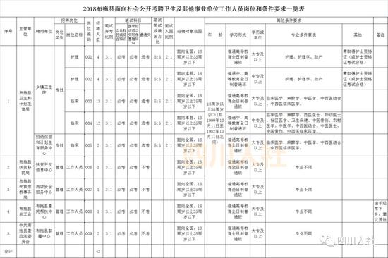 里县最新招聘信息,县域最新职位招纳快讯出炉。