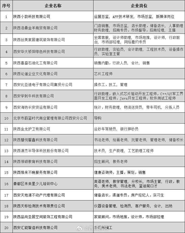 陕西神木最新招聘信息,陕西神木最新职位招贤纳士！