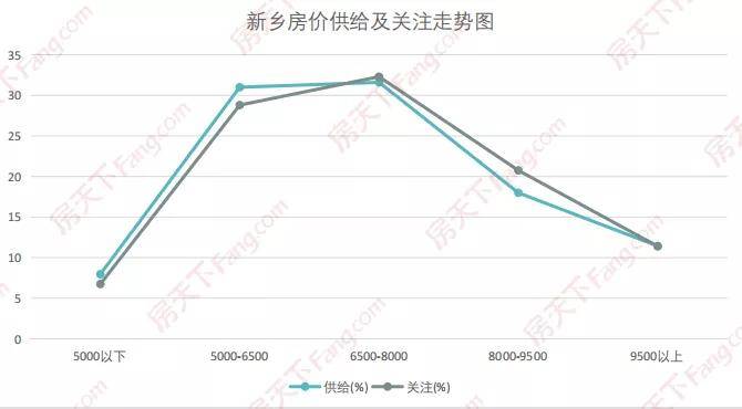 新乡房价走势最新消息,“新乡房地产市场动态速递”