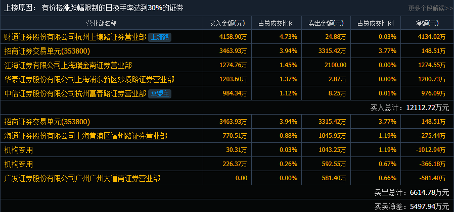 乐富最新消息,乐富最新资讯，财经动态实时更新。