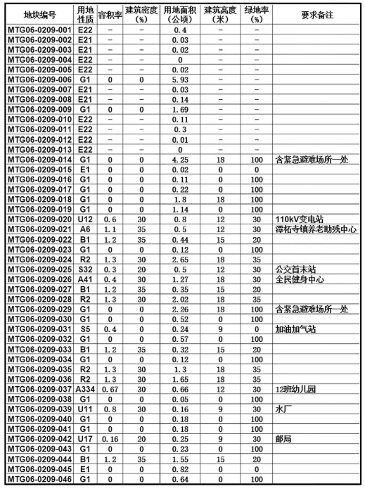 长沙县黄兴镇最新规划,长沙县黄兴镇新蓝图绘制完成。