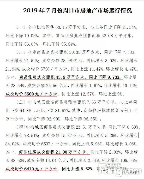 周口最新房价,周口楼市动态，最新房价揭晓！