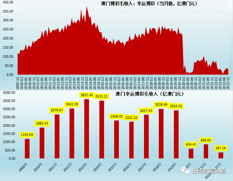 新澳门彩历史开奖记录走势图,财务解析方案_进化款F15.267