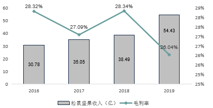 正版资料全年资料大全,现状分析说明_簡便版M10.666