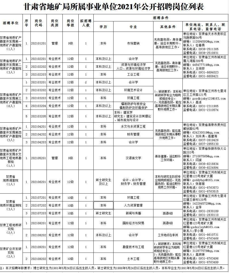 扬州司机最新招聘信息,扬州招聘：最新司机职位信息