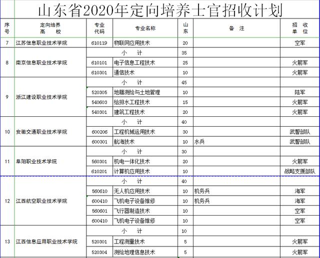 最新已婚士官管理规定,“现行已婚士官制度新规解读”