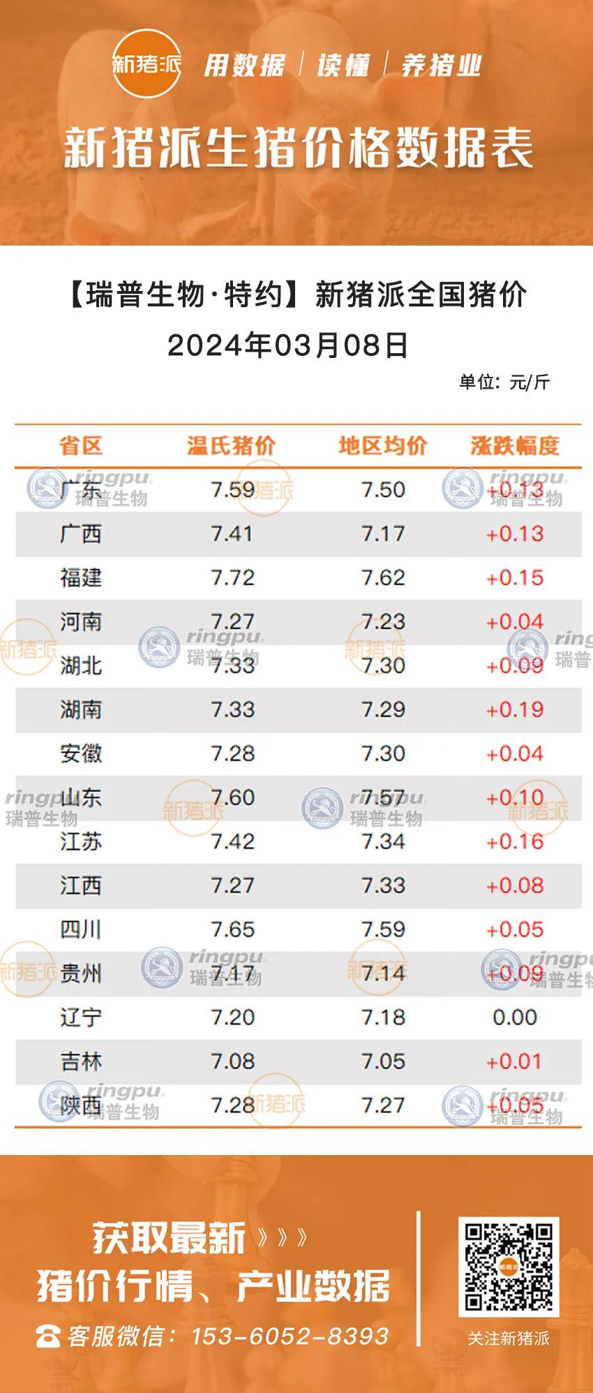 新罗区生猪最新价格,新罗生猪市场最新报价