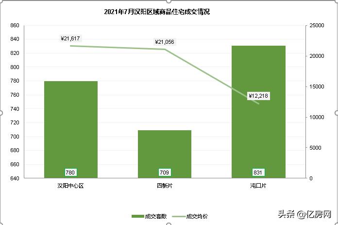 汉阳沌口最新房价,汉阳沌口近期房产价格