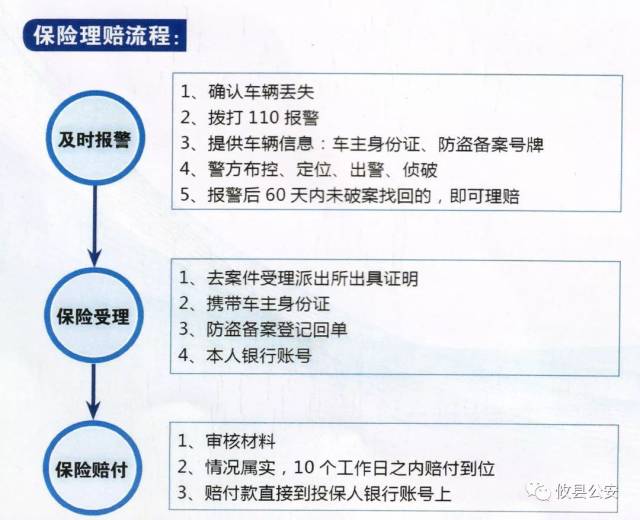 最新人保快速理赔流程,“全新人保理赔服务流程解读”