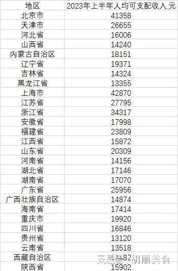 泰国最新人均收入,泰国近期人均收入状况