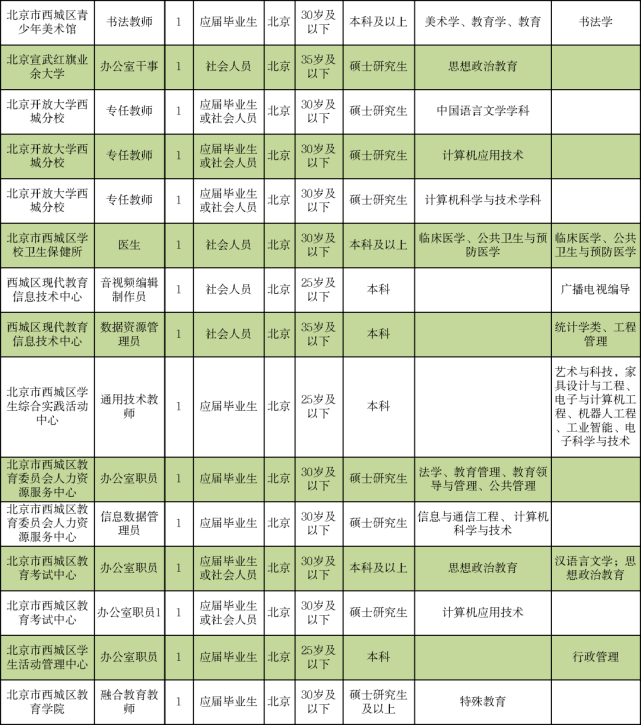 中山纸样最新招聘信息,中山招聘：纸样设计岗位火热招募