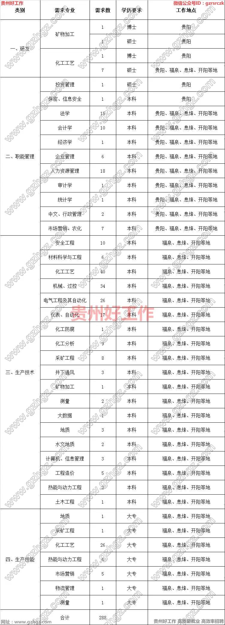 最新磷化技术员招聘,磷化技术人才招募中