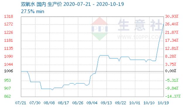 化工原料价格最新价格,化工原料最新行情价格