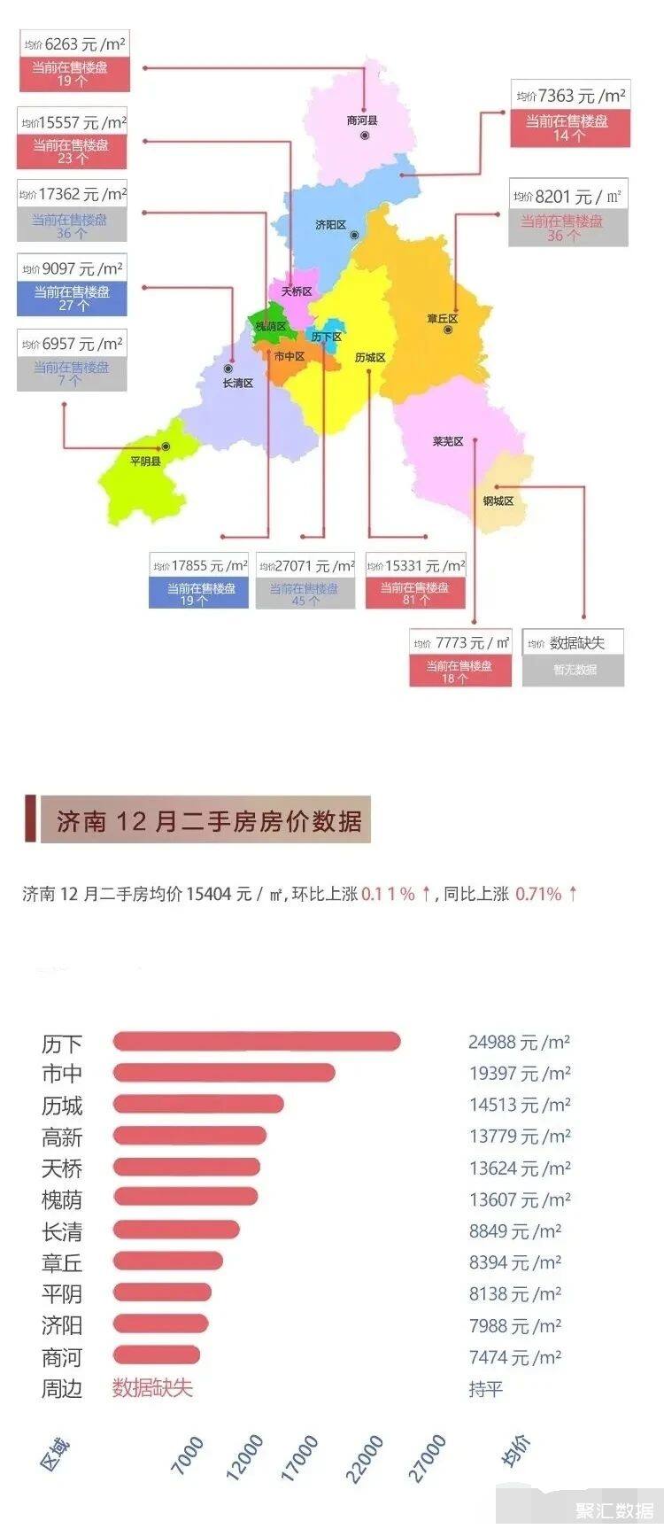 济南最新房价情况,济南楼市最新动态