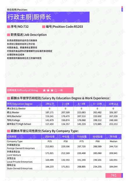 荥阳厨师招聘最新信息,荥阳厨师职位最新招募