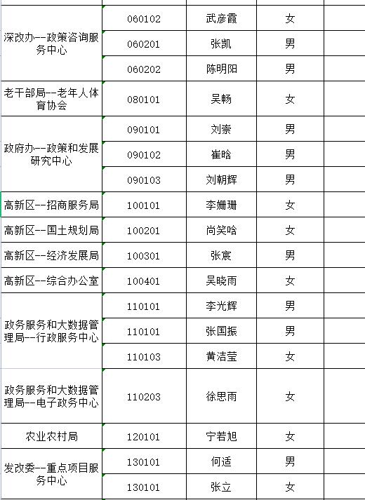 商丘民权最新招聘信息,民权商丘最新职位招募