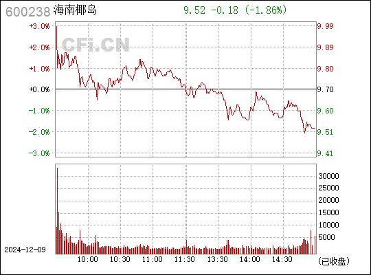 椰风浪琴最新房价,椰岛房价风向标