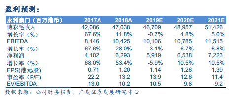 澳门最准最快的免费资料,收益成语分析落实_标配品N75.290