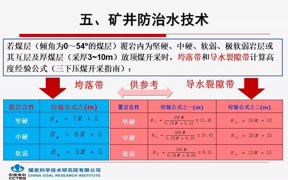 煤矿防治水规定最新版,最新修订煤矿防水规范