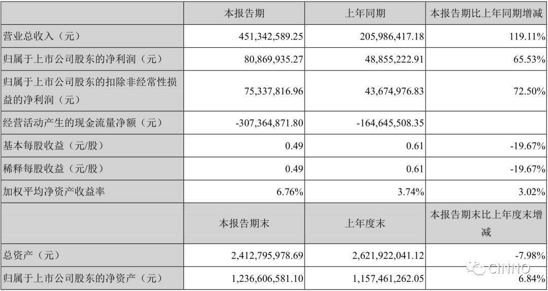 澳门一码一肖100准吗,解安高解新面解释_统随款F30.404