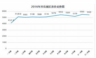 兴化最新楼盘及价格,兴化新房动态与售价一览