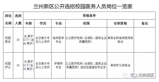 兰州企业最新招聘,兰州企业最新职位招揽