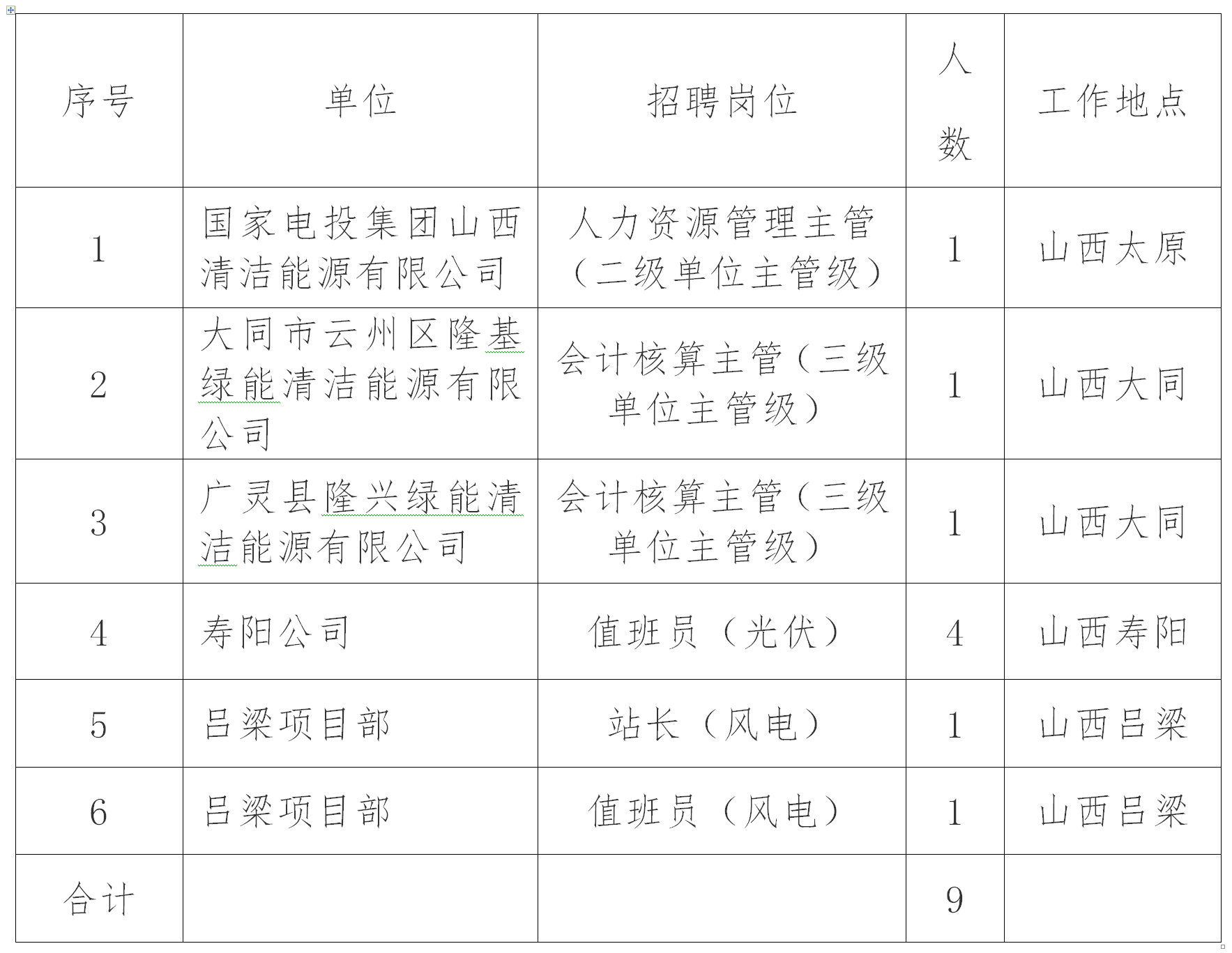 山西最新电厂招聘信息,山西最新电力企业招聘资讯