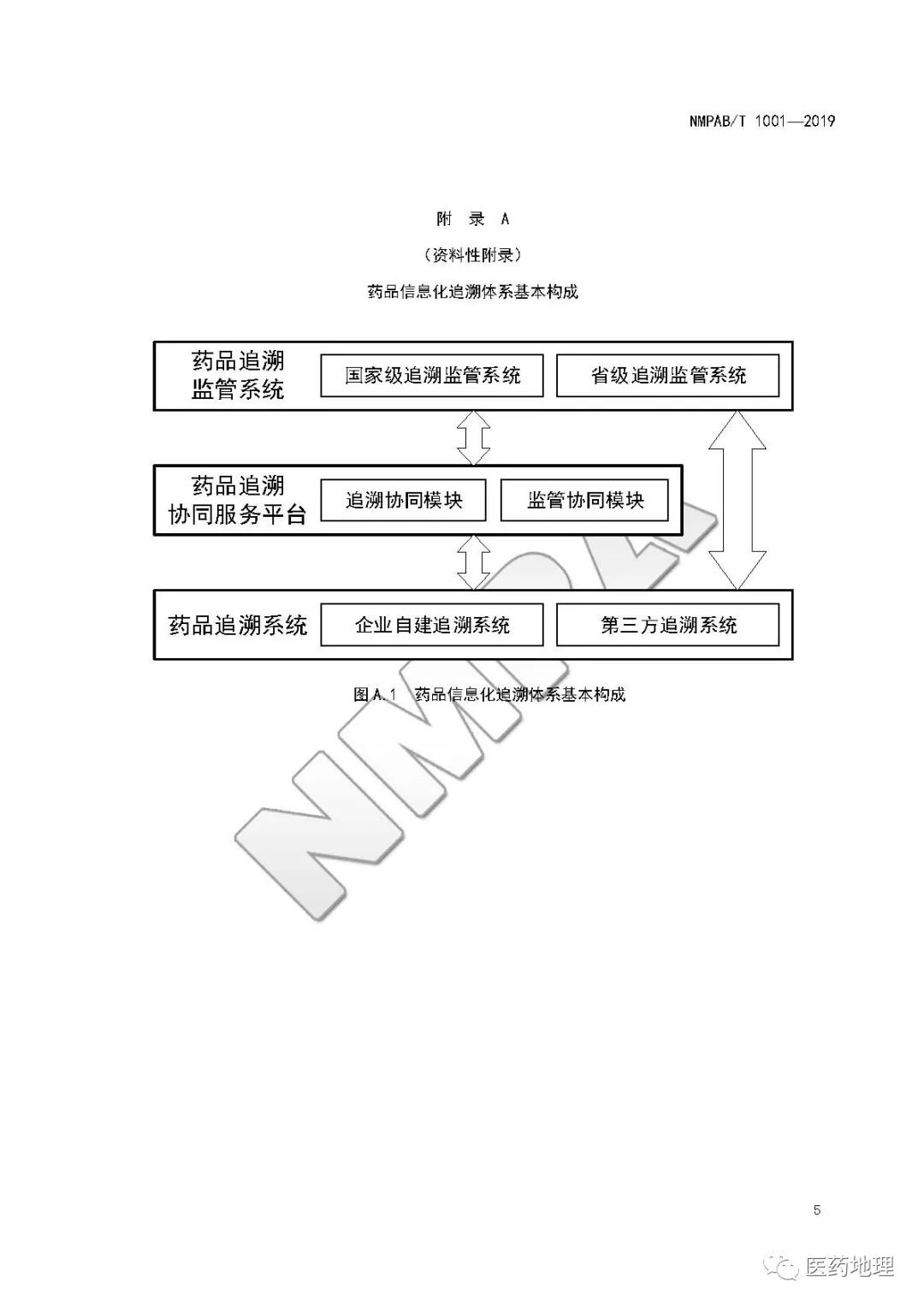 最新药品追溯管理制度,最新药品监管追溯体系