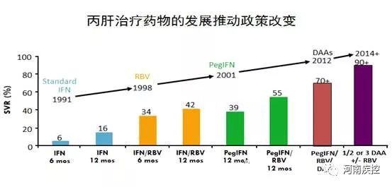 我国丙肝新药最新消息,我国丙型肝炎药物研发新进展