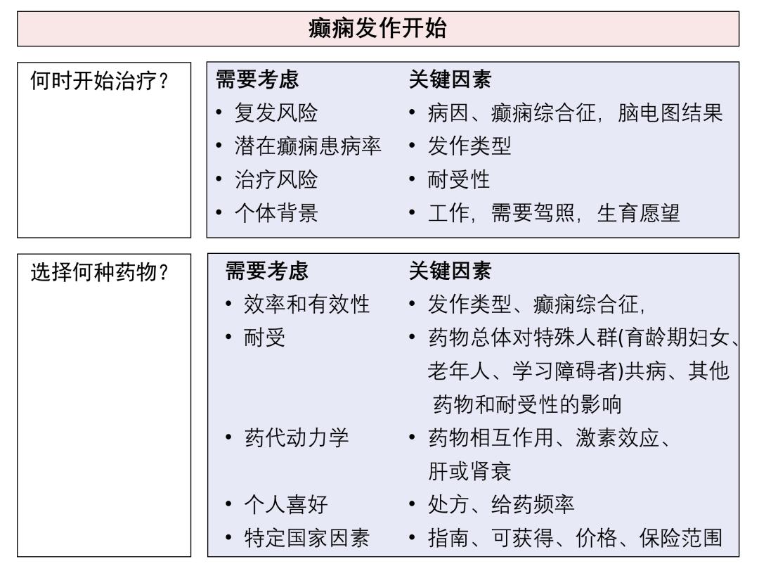 癫痫的最新疗法是什么,最新癫痫治疗技术揭秘